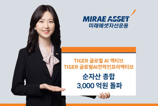 미래운용, ‘TIGER 글로벌AI ETF’ 2종 순자산 3000억 돌파