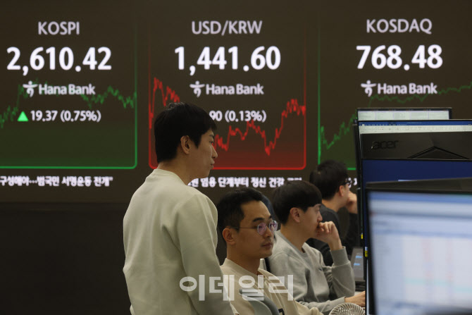 코스피 2,610대 석달만에 회복                                                                                                                                                                      