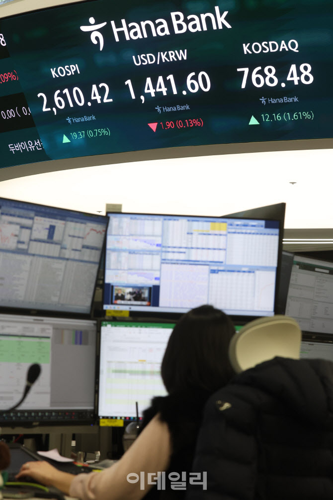 코스피-코스닥 동반 상승                                                                                                                                                                           