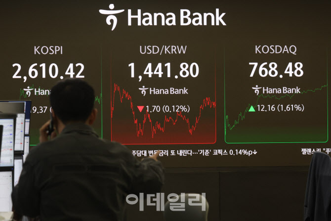 같이 오른 코스피-코스닥                                                                                                                                                                           