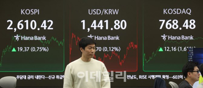 코스피 2,610 회복, 코스닥도 상승 마감                                                                                                                                                             