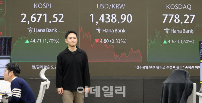 코스피·코스닥 상승 마감… 원·달러 환율 1438.5원                                                                                                                                                 