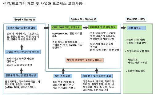 사업성공 육하원칙[바이오, 해외에 답 있다]③ - 뉴스 썸네일 이미지