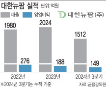 '실적 경신 행진' 대한뉴팜, 개량신약·웰빙주사제 쌍두마차로 승부수