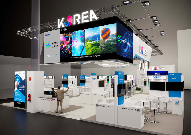코트라, MWC 2025 역대 최대 통합한국관 운영…147개사 참여