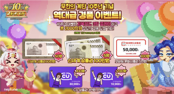 "20년도 거뜬"...장수 모바일 게임 롱런 비결은 '초딩 파워' - 뉴스 썸네일 이미지