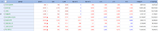 '연결기업 후광' 비엘팜텍 3연속 上...소룩스 일부 회복[바이오맥짚기] - 뉴스 썸네일 이미지