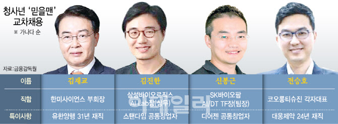 '믿을맨 데려오자' 바이오헬스케어 외부 인력수혈 바람 - 뉴스 썸네일 이미지