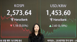 [포토]코스피, 0.05% 내린 2,573.64 마감...원·달러 환율 1453.5원                                                                                                                                         