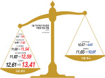 조선주 너무 올랐나…국민연금, '이 종목' 쓸어담았다