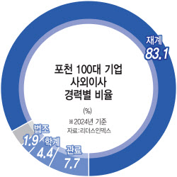 주요뉴스