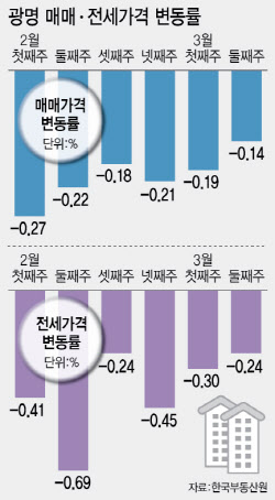 주요뉴스