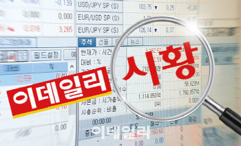 美·日 통화정책회의 앞두고 강보합…740선