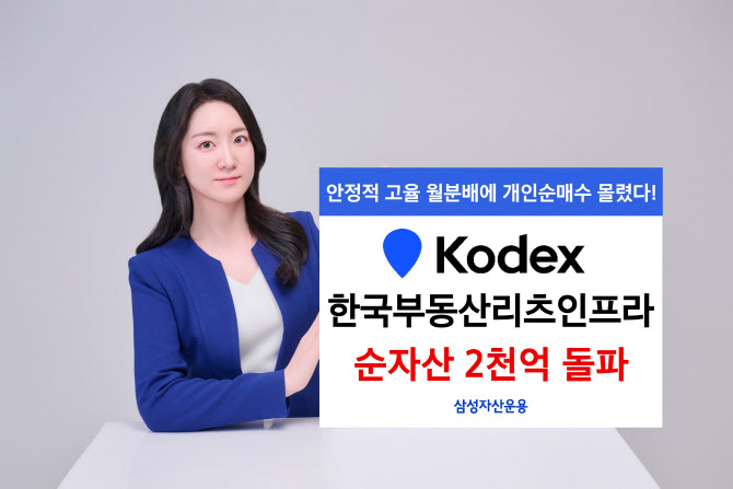 삼성운용, ‘KODEX 한국부동산리츠인프라’ 순자산 2000억 돌파