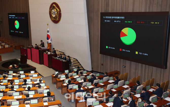 국민연금법 일부개정법률안(대안) 본회의 통과                                                                                                                                                       