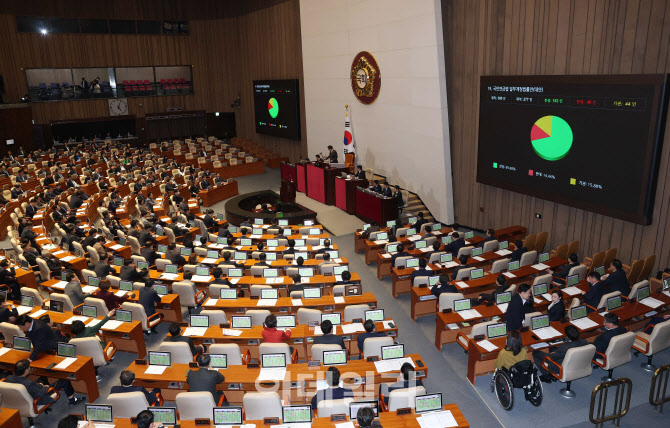 '더 내고 더 받는' 국민연금법 본회의 통과, '18년 만에 개정'                                                                                                                    