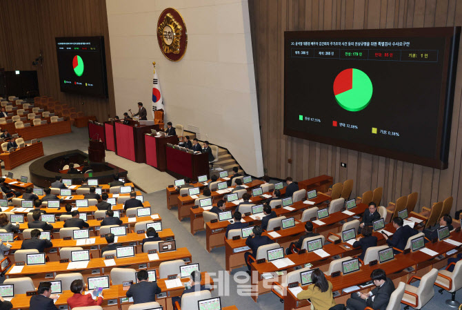 김건희 여사 상설특검법, '野 주도 본회의 통과' 