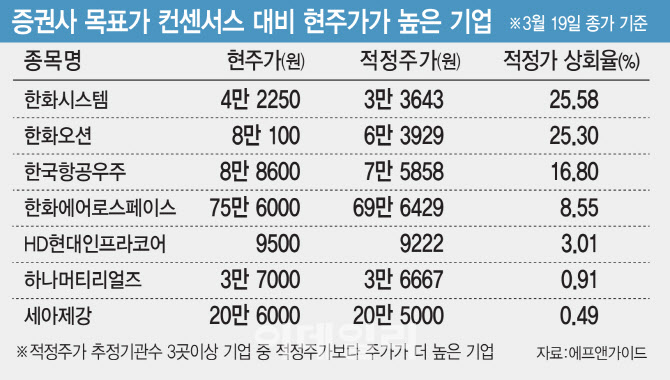 공매도 재개 대응 전략은?…"단기 변동시 가치주 비중 확대"