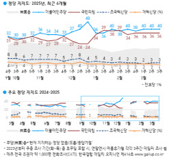 주요뉴스
