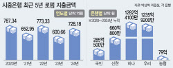 주요뉴스