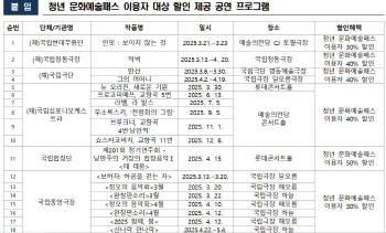 “청년들 8만명 몰렸다”…15만원 문화비 ‘혜택’은