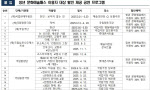 “청년들 8만명 몰렸다”…15만원 문화비 ‘혜택’은
