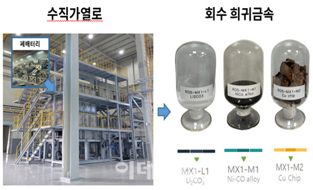 전기차 폐배터리 화재위험 없이 희귀금속 뽑아낸다 - 뉴스 썸네일 이미지