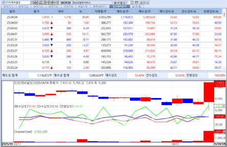 ‘이재명·한동훈 테마주’만 주목…K바이오는 관세리스크에 ‘울상’