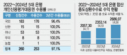 주요뉴스