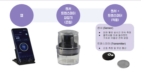 CGM 착용 시간 늘려 후발주자 한계 극복한다, 유엑스엔[편즉생 난즉사]... - 뉴스 썸네일 이미지