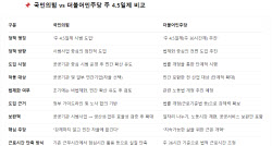주요뉴스