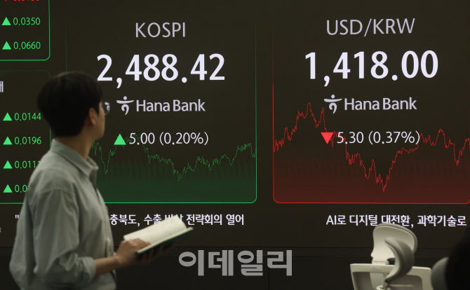 코스피 상승 환율 하락                                                                                                                                                                             