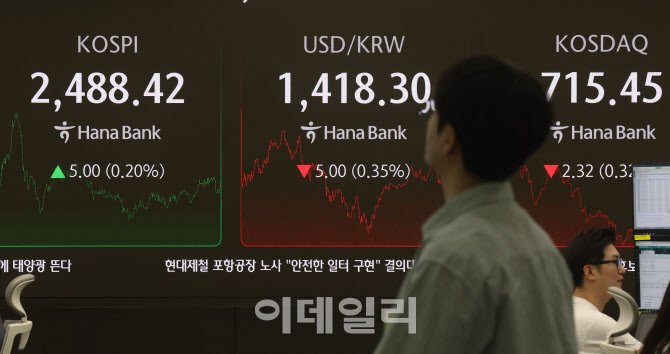 코스피 오르고 코스닥 떨어져 마감                                                                                                                                                                  