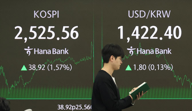 달러 반등 속 ‘매도 물량’에 밀린 환율…1420.9원 강보합(종합)