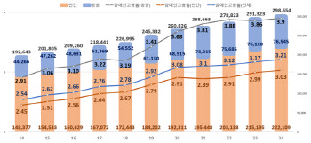 尹정부 이후 장애인 공무원 줄고, '최저임금' 공무직 급증