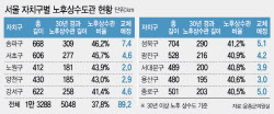 주요뉴스