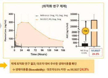 노보노디스크 뛰어넘었다는 라파스 vs. 인벤티지랩, 누가 유리할까