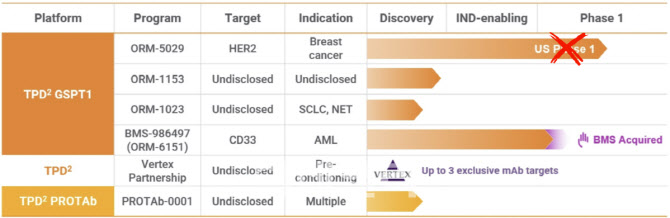오름테라퓨틱 예고됐던 '5029' 중단, 다음 파이프라인에 집중 - 뉴스 썸네일 이미지