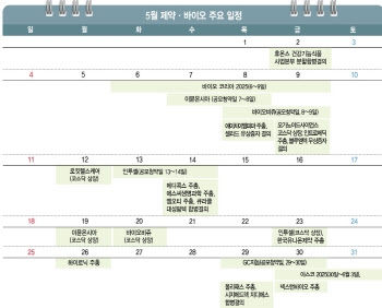 [바이오 월간 맥짚기]기업가치 평가 시험대 열렸다...주인공 누가될까