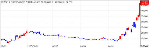 인벤티지랩, 노보노디스크 앞선 비만치료제 개발 기대에 上...토모큐브... - 뉴스 썸네일 이미지