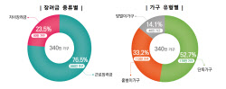 “340만 가구, 최대 330만원·평균 110만원 받으세요”[세금GO]