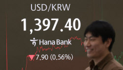 환율 1398.25원으로 하락 마감…5개월 만에 ‘최저’(종합)