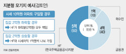 [단독]한은 ‘지분형 모기지’ 출자 검토…