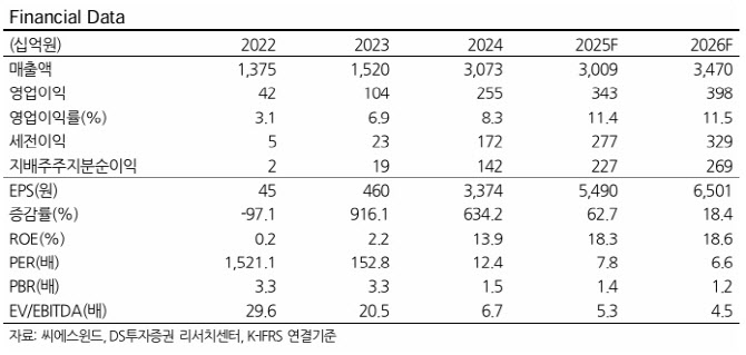 대표 이미지