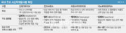 [韓 AI신약개발 진단]① K-신약 인공지능, 美와 격차 벌어지는 까닭