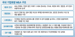 자금지원만으론 한계…매각 수월하게 회생구조 바꿔야
