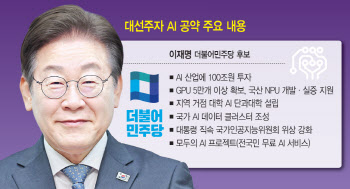 AI 인프라 확충에 투자 우선해야…데이터 확보·인재 양성 과제