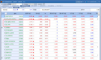 에스엘에스바이오·킵스파마 上…다가오는 여름에 비만약 관심 ↑[바이오 맥짚기]