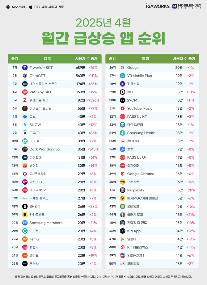 지브리풍 프사 다음 화두는 '네이버플러스 스토어' - 뉴스 썸네일 이미지