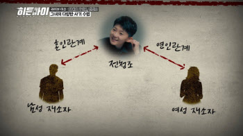 전청조, 교도소에서도 사기…“임신한 척, 편하게 지내”